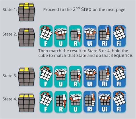 How To Solve The 3x3 Rubik's Cube .